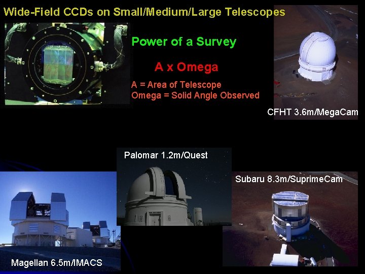 Wide-Field CCDs on Small/Medium/Large Telescopes Power of a Survey A x Omega A =