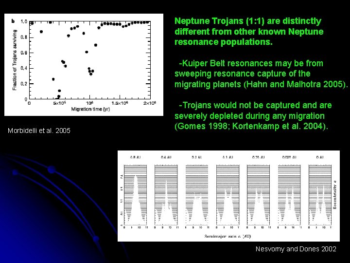 Neptune Trojans (1: 1) are distinctly different from other known Neptune resonance populations. -Kuiper