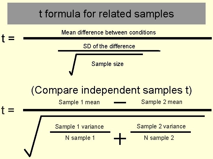 t formula for related samples t= Mean difference between conditions SD of the difference