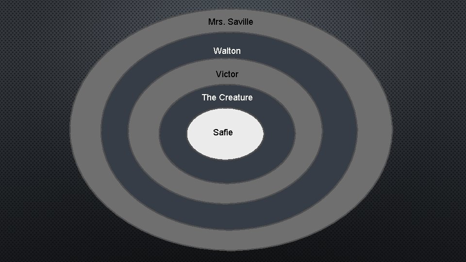 Mrs. Saville Walton Victor The Creature Safie 