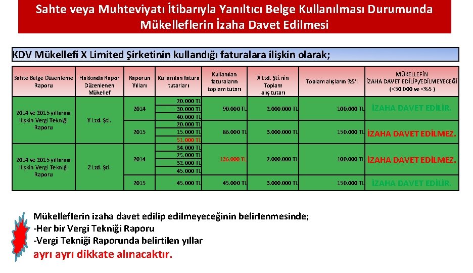 Sahte veya Muhteviyatı İtibarıyla Yanıltıcı Belge Kullanılması Durumunda Mükelleflerin İzaha Davet Edilmesi KDV Mükellefi