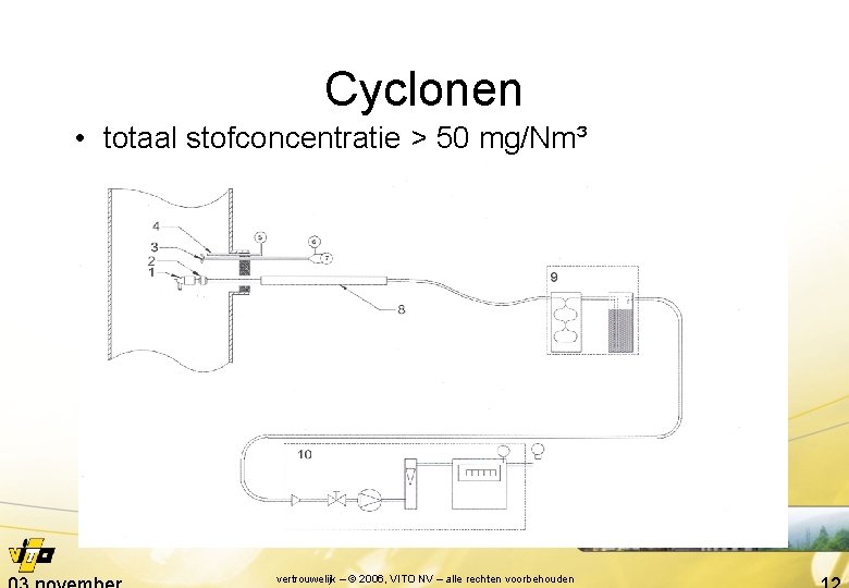 Cyclonen • totaal stofconcentratie > 50 mg/Nm³ vertrouwelijk – © 2006, VITO NV –