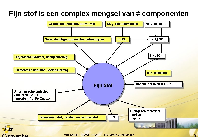 Fijn stof is een complex mengsel van ≠ componenten Organische koolstof, gasvormig SO 2