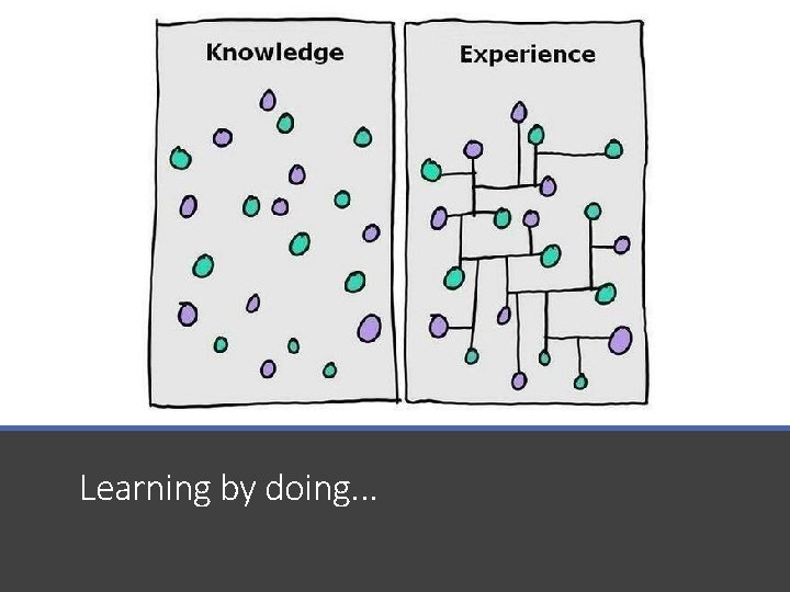 Learning by doing. . . 