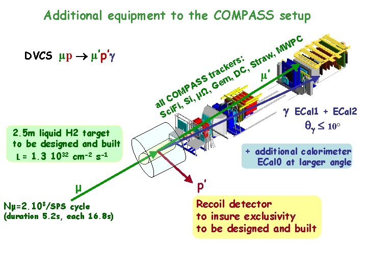 Generalized Parton Distributions Expression Of Interest Spsceoi005 And