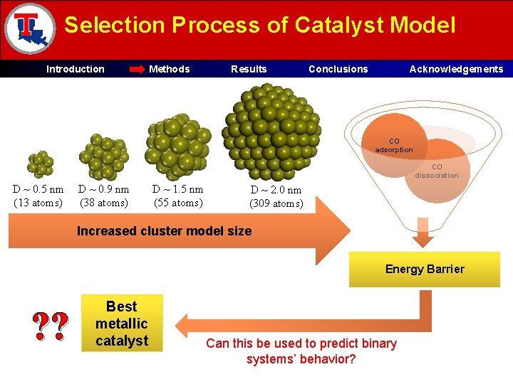 Design of metal nanoclusters as catalyst for FischerTropsch