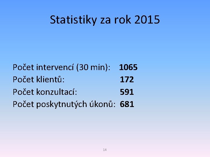 Statistiky za rok 2015 Počet intervencí (30 min): 1065 Počet klientů: 172 Počet konzultací: