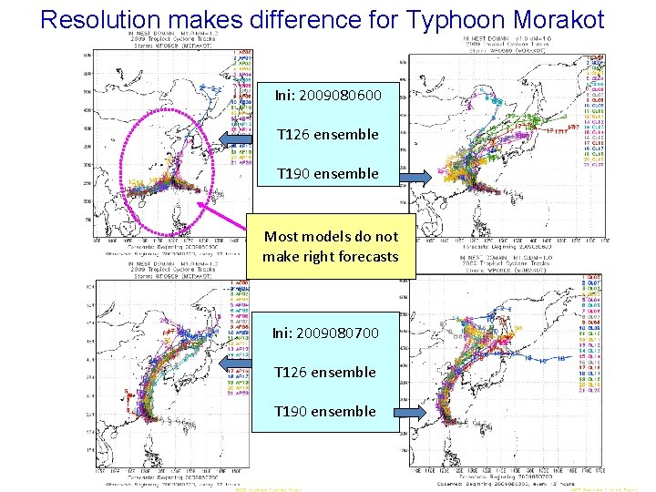 Resolution makes difference for Typhoon Morakot Ini: 2009080600 T 126 ensemble T 190 ensemble