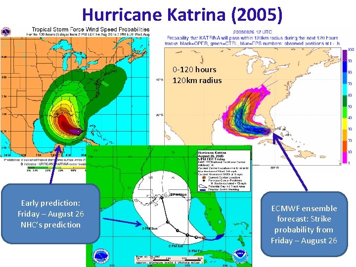 Hurricane Katrina (2005) 0 -120 hours 120 km radius Early prediction: Friday – August