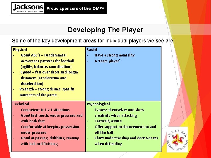 Proud sponsors of the IOMFA Developing The Player Some of the key development areas