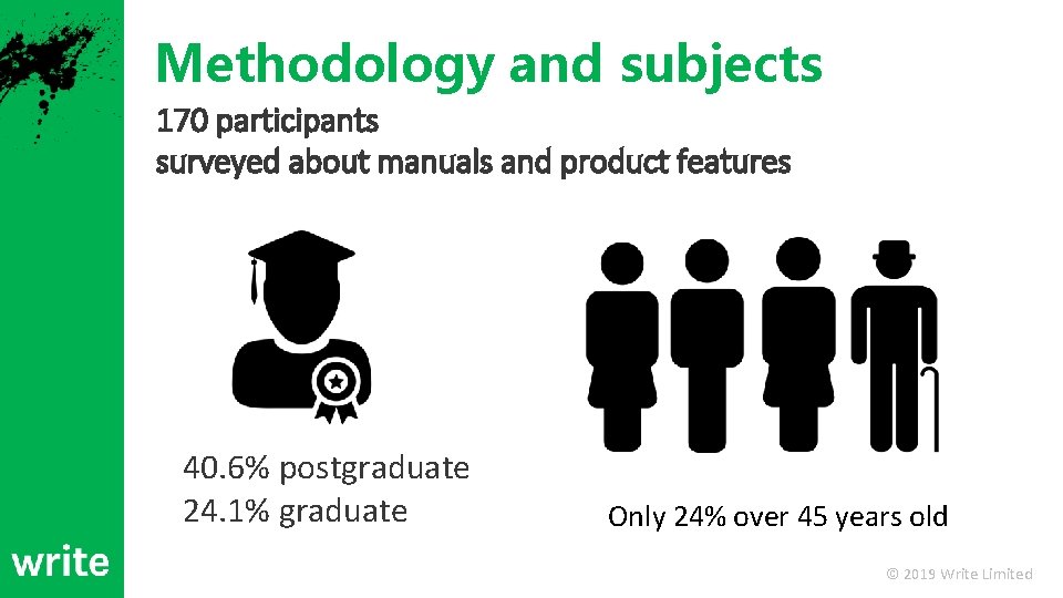 Methodology and subjects 170 participants surveyed about manuals and product features 40. 6% postgraduate