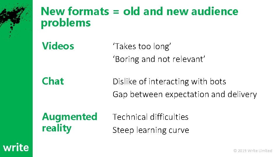 New formats = old and new audience problems Videos ‘Takes too long’ ‘Boring and