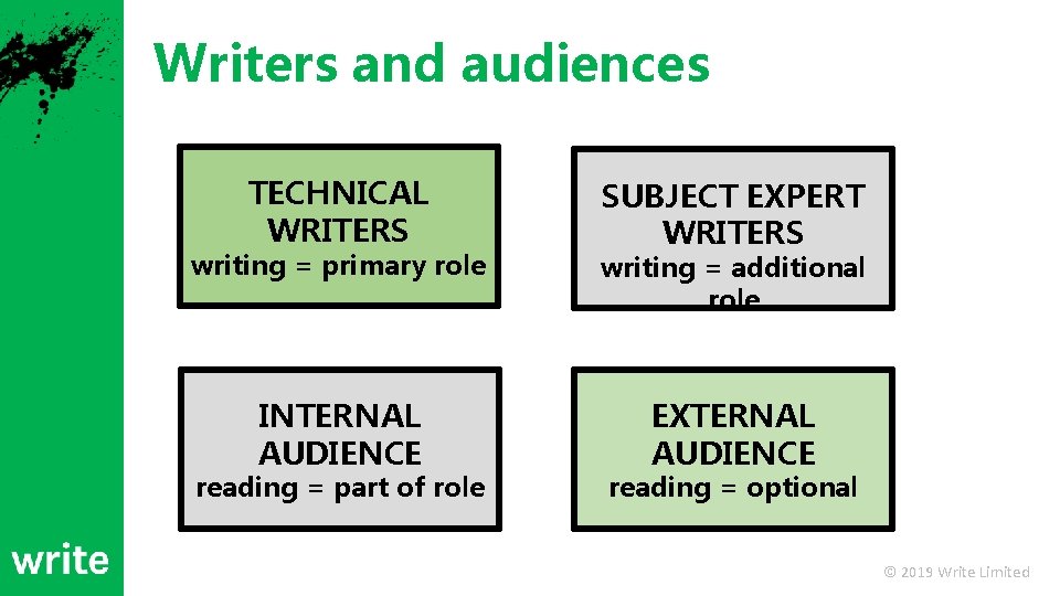 Writers and audiences TECHNICAL WRITERS SUBJECT EXPERT WRITERS writing = primary role writing =