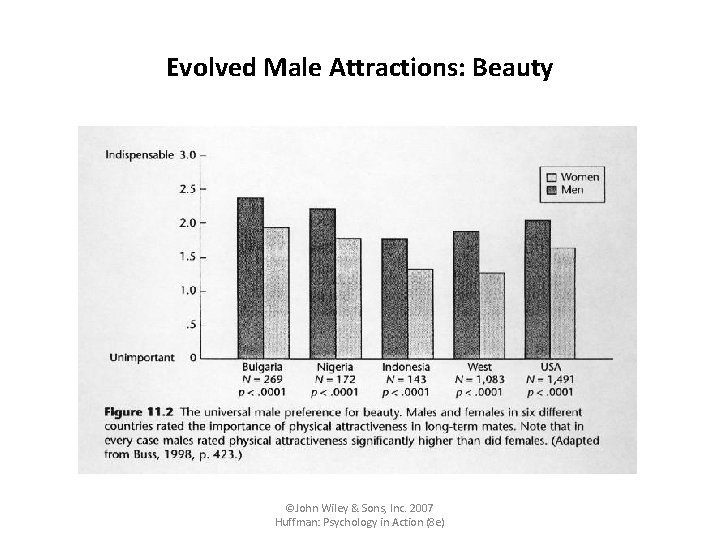 Theories And Concepts Of Motivation John Wiley Sons