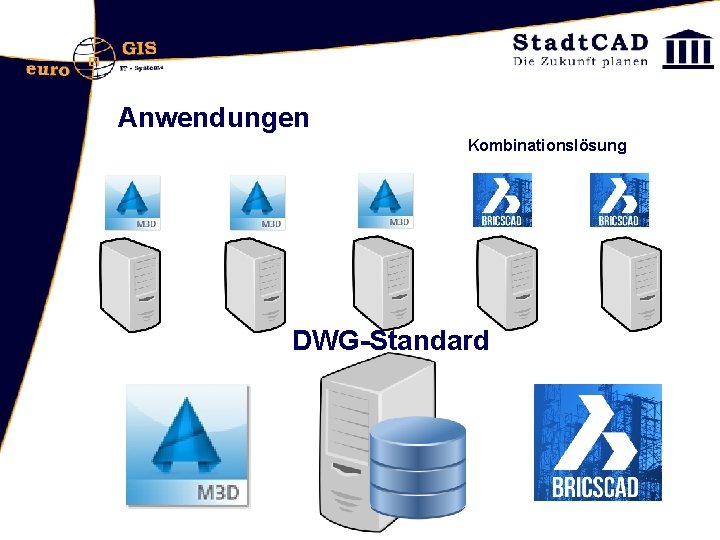 Anwendungen Kombinationslösung DWG-Standard 