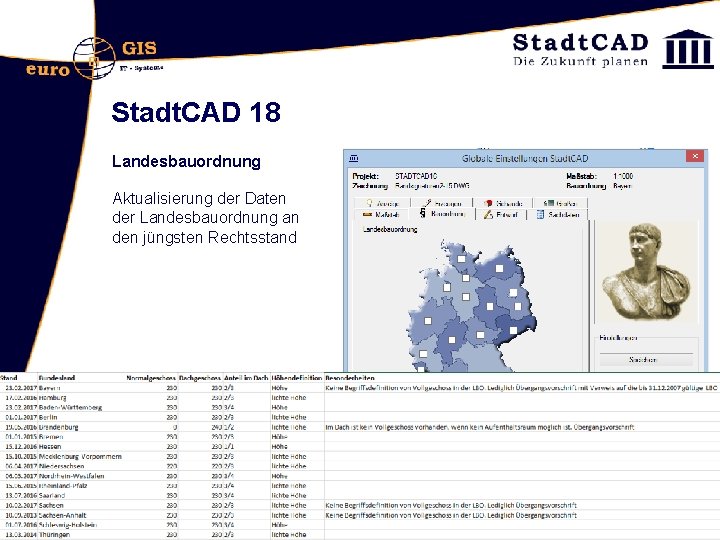 Stadt. CAD 18 Landesbauordnung Aktualisierung der Daten der Landesbauordnung an den jüngsten Rechtsstand 