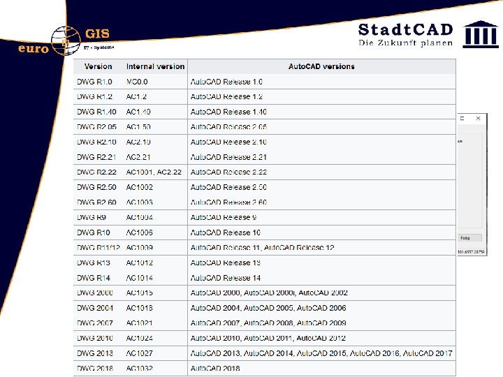 Stadt. CAD 18 ist lauffähig auf - Auto. CAD 2015 - Auto. CAD 2016