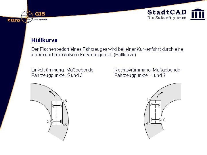 Hüllkurve Der Flächenbedarf eines Fahrzeuges wird bei einer Kurvenfahrt durch eine innere und eine