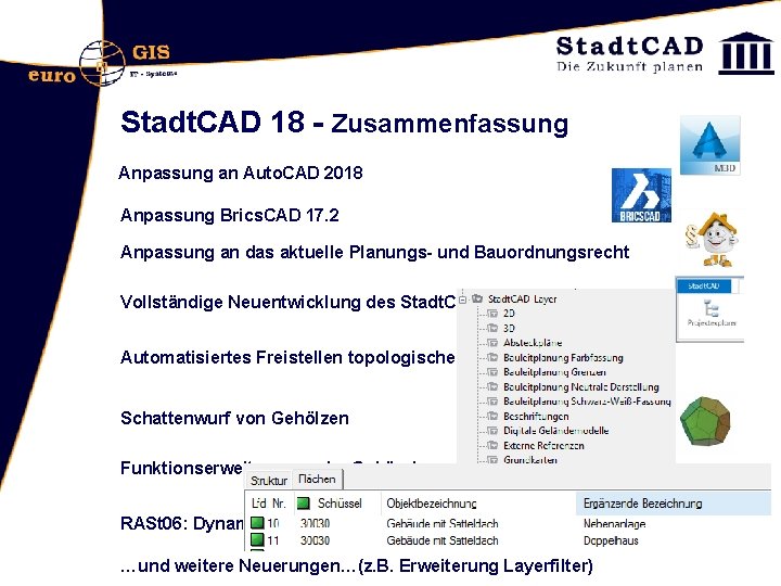 Stadt. CAD 18 - Zusammenfassung Anpassung an Auto. CAD 2018 Anpassung Brics. CAD 17.