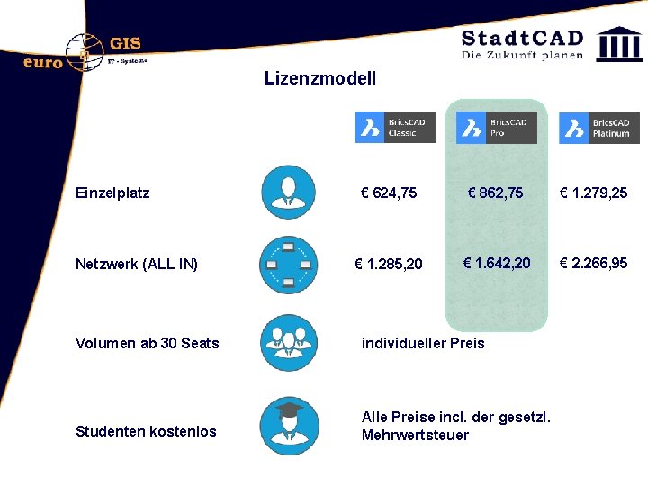 Lizenzmodell Einzelplatz Netzwerk (ALL IN) € 624, 75 € 862, 75 € 1. 279,