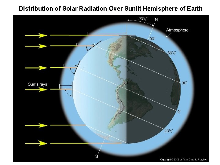 Distribution of Solar Radiation Over Sunlit Hemisphere of Earth 