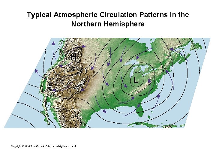 Typical Atmospheric Circulation Patterns in the Northern Hemisphere H L 