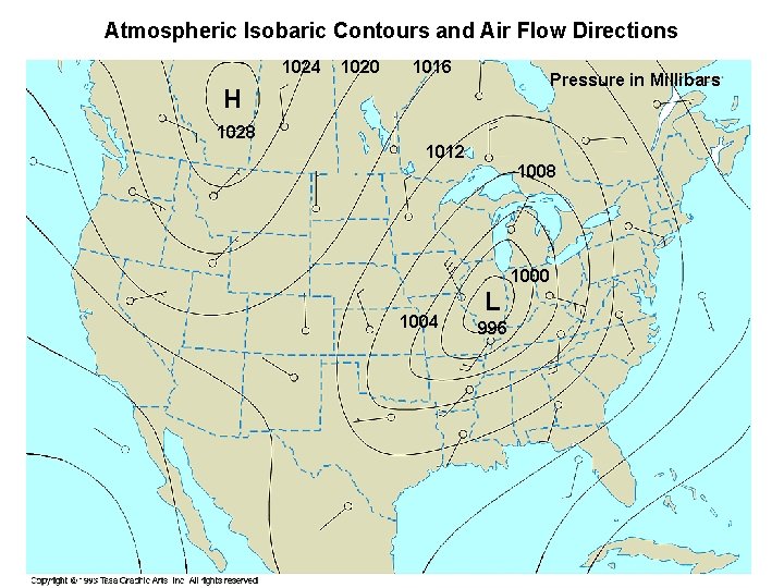 Atmospheric Isobaric Contours and Air Flow Directions 1024 1020 1016 Pressure in Millibars H
