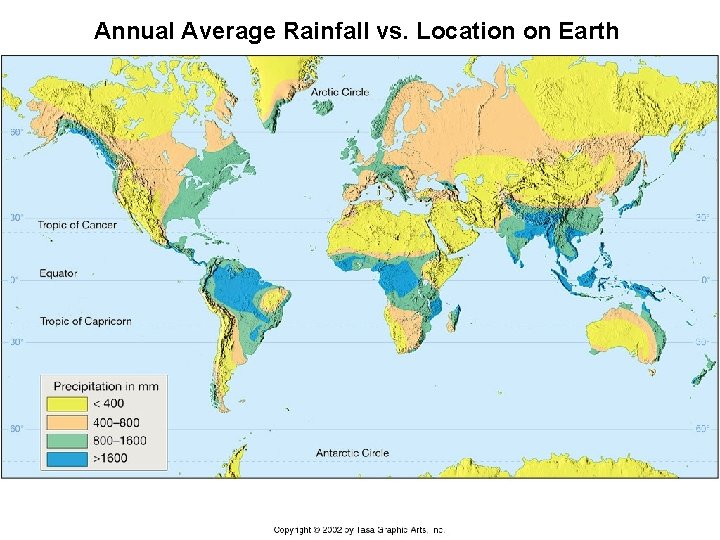 Annual Average Rainfall vs. Location on Earth 