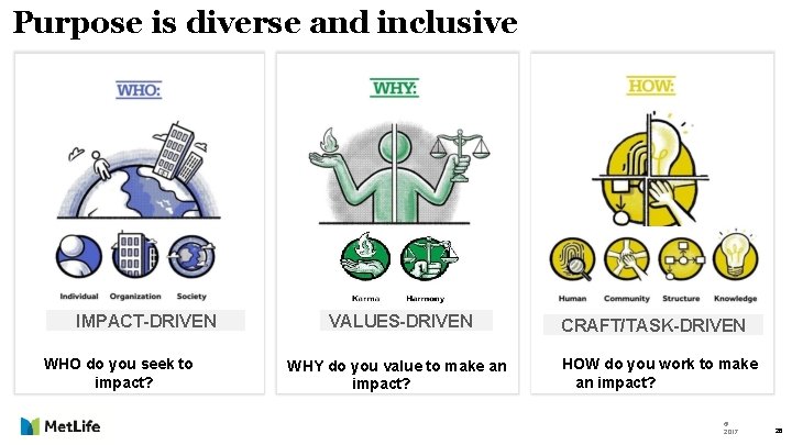 Purpose is diverse and inclusive IMPACT-DRIVEN WHO do you seek to impact? VALUES-DRIVEN WHY