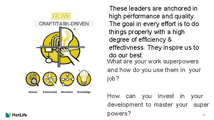 CRAFT/TASK-DRIVEN These leaders are anchored in high performance and quality. The goal in every