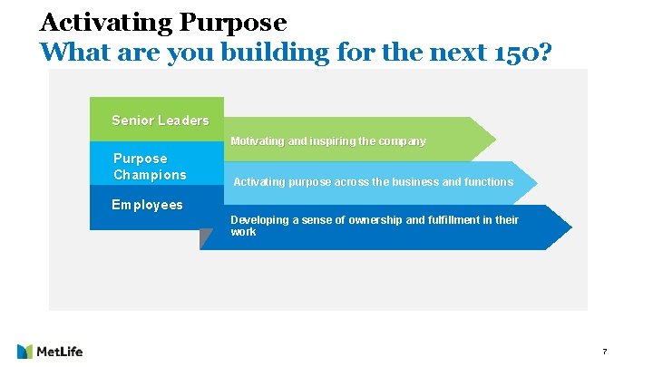 Activating Purpose What are you building for the next 150? Senior Leaders Motivating and