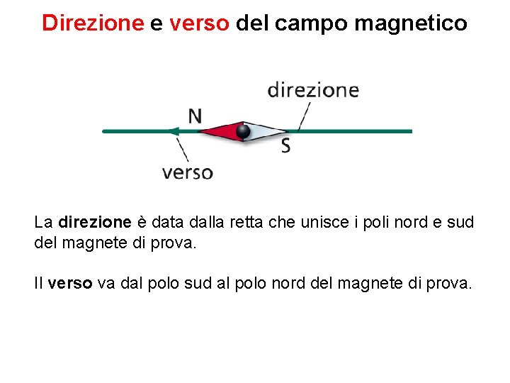 Direzione e verso del campo magnetico La direzione è data dalla retta che unisce