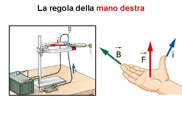 La regola della mano destra 