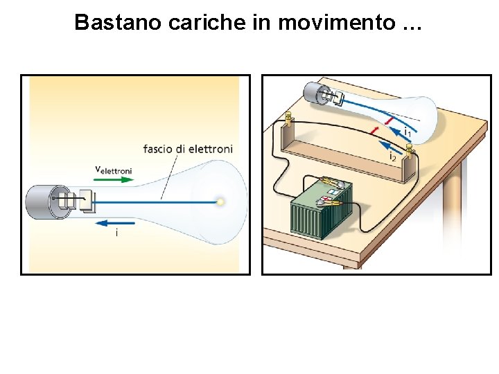 Bastano cariche in movimento … 