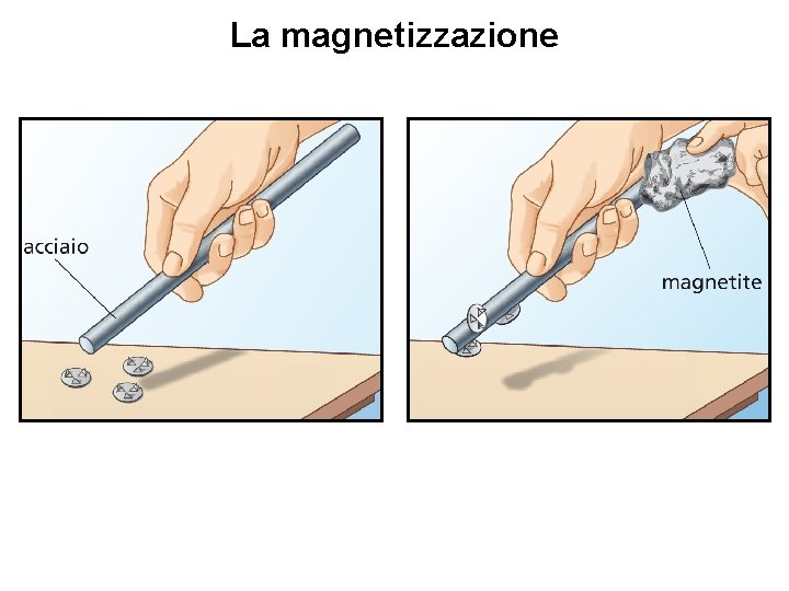 La magnetizzazione 