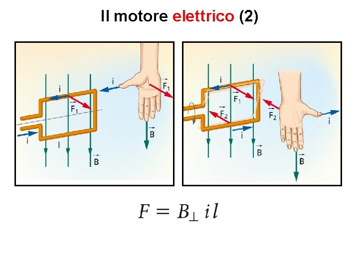 Il motore elettrico (2) 