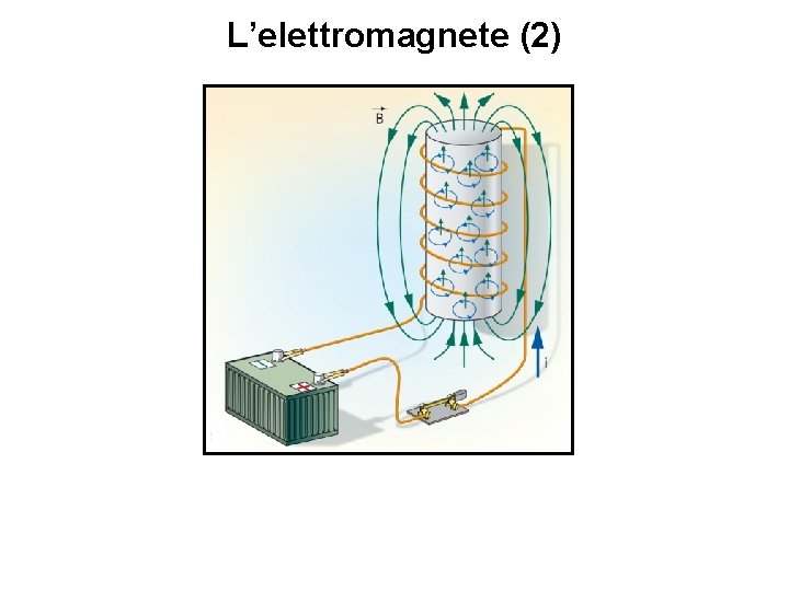 L’elettromagnete (2) 