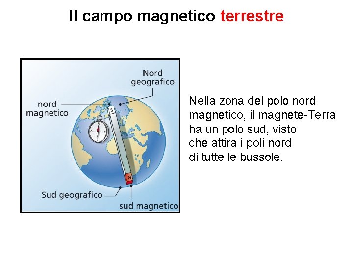 Il campo magnetico terrestre Nella zona del polo nord magnetico, il magnete-Terra ha un