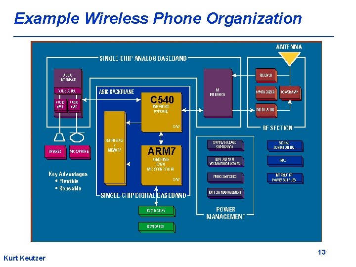 Example Wireless Phone Organization C 540 ARM 7 Kurt Keutzer 13 