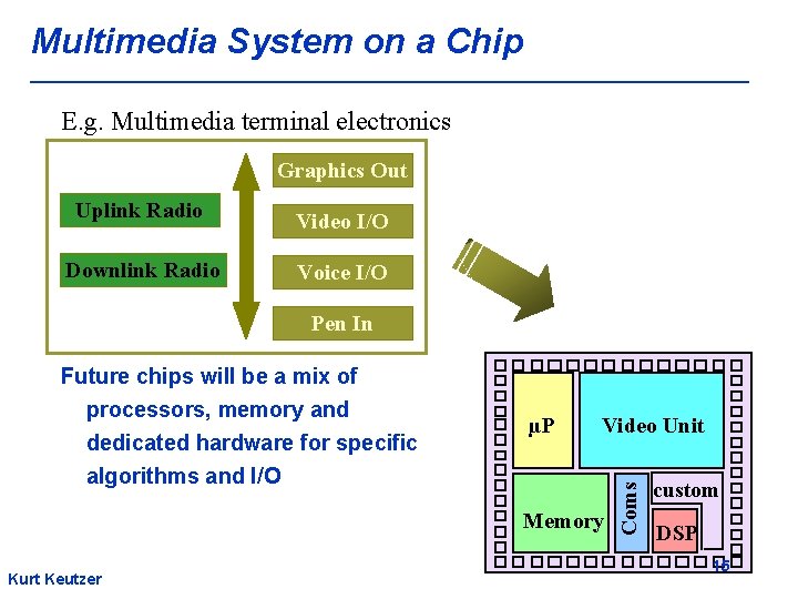 Multimedia System on a Chip E. g. Multimedia terminal electronics Graphics Out Uplink Radio