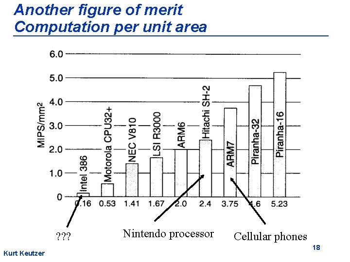 Another figure of merit Computation per unit area ? ? ? Kurt Keutzer Nintendo