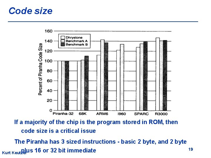 Code size If a majority of the chip is the program stored in ROM,