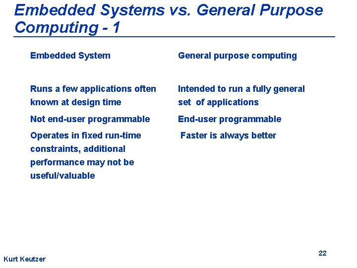 Embedded Systems vs. General Purpose Computing - 1 Embedded System General purpose computing Runs