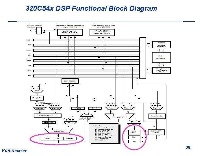 320 C 54 x DSP Functional Block Diagram Kurt Keutzer 36 