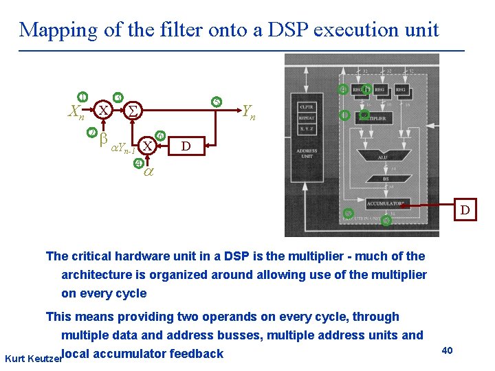 Mapping of the filter onto a DSP execution unit 1 Xn X 2 3