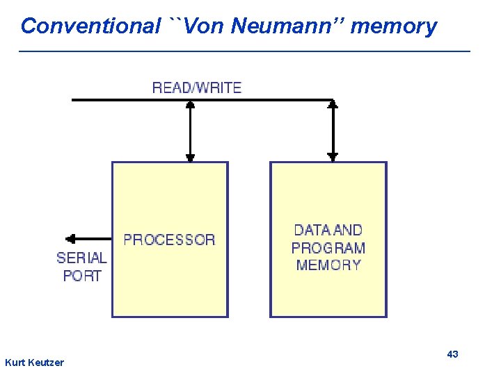 Conventional ``Von Neumann’’ memory Kurt Keutzer 43 