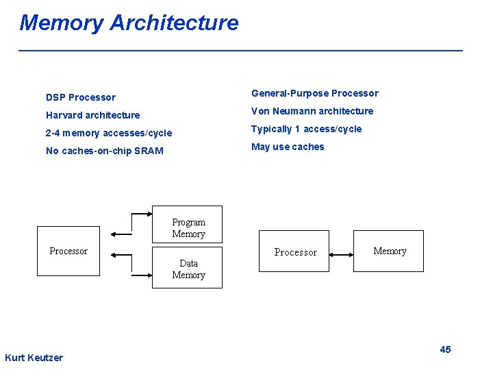 Memory Architecture DSP Processor General-Purpose Processor Harvard architecture Von Neumann architecture 2 -4 memory