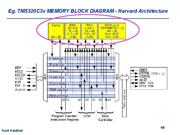 Eg. TMS 320 C 3 x MEMORY BLOCK DIAGRAM - Harvard Architecture Kurt Keutzer