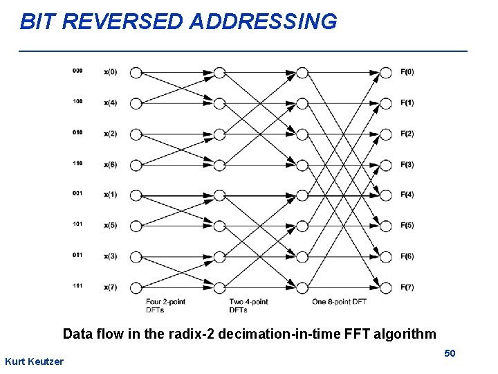 BIT REVERSED ADDRESSING Data flow in the radix-2 decimation-in-time FFT algorithm Kurt Keutzer 50
