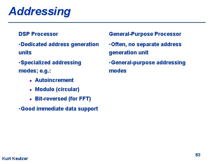 Addressing DSP Processor General-Purpose Processor • Dedicated address generation units • Often, no separate